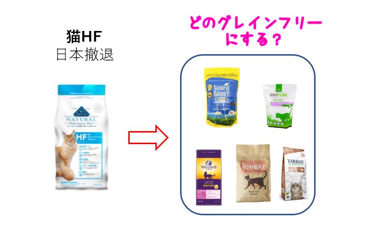 猫ｈｆの代替 グレインフリーで低アレルゲンのキャットフード８選 療法食チャンネル