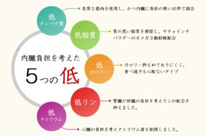 犬の腎臓病のおやつ おすすめ7選をペット栄養士が徹底比較 ペットのモノシリ